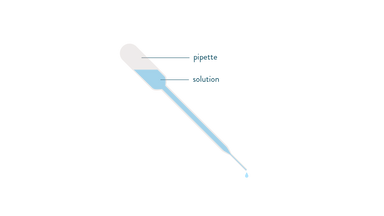 Pipette